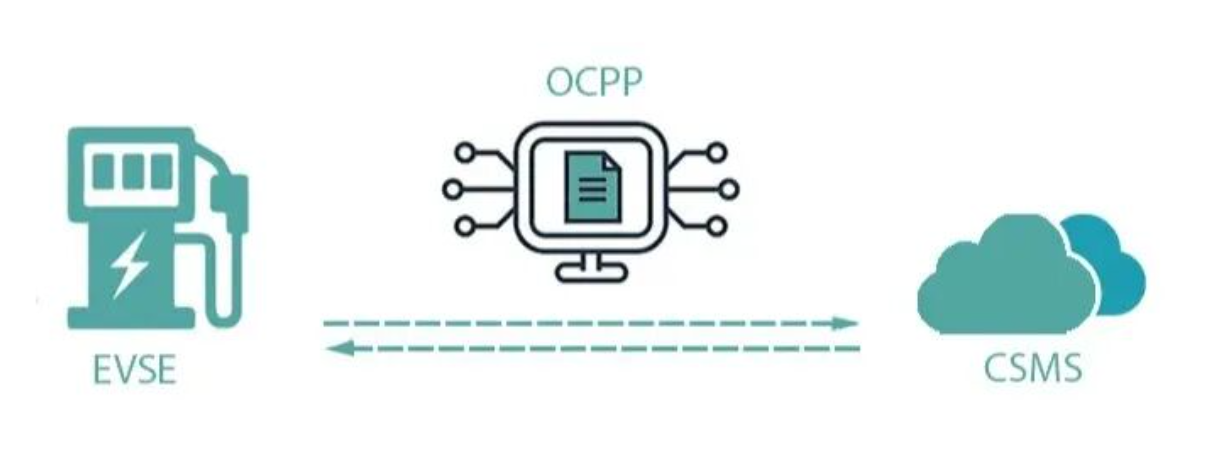 北京电动汽车充电桩安装找凯源恒润北京监控安装工程公司，分享OCPP在电动汽车充电桩中的具体用途！