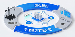 北京某连锁酒店消防监控中心维护保养解决方案-凯源恒润北京监控安装工程公司