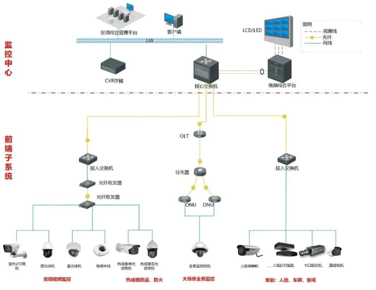 北京科技园工业区监控项目如何用全光网组网?凯源恒润北京监控安装工程公司分享监控全光网组网方案!