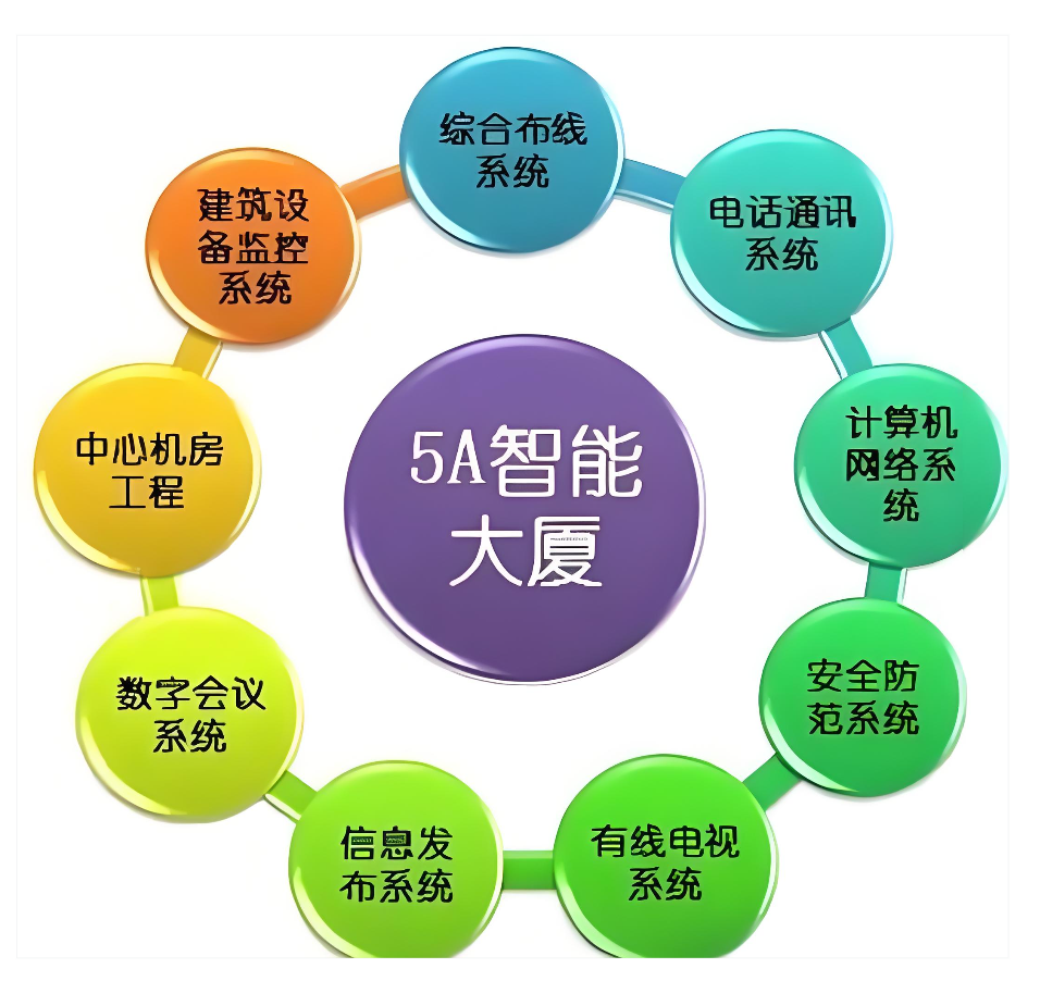 北京某商业综合体高清视频监控系统技术要求有哪些？凯源恒润北京监控安装工程公司为您精心打造！