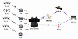 北京小区停车场道闸系统组成是什么？凯源恒润北京监控安装工程公司分享停车场道闸系统常见故障维修方法！