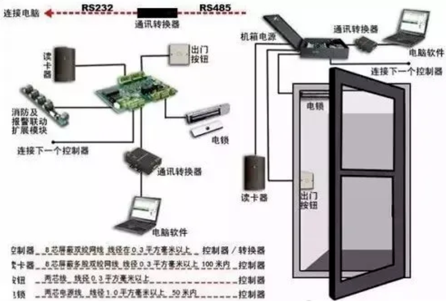 北京办公楼门禁系统常见故障有哪些？凯源恒润北京监控安装工程公司分享门禁系统故障排