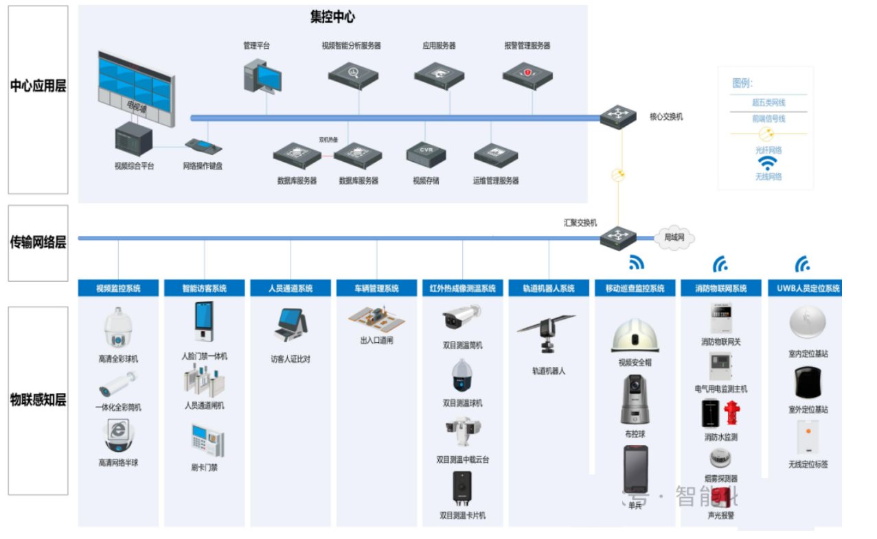 北京弱电系统全系列拓扑图+设备全图解，凯源恒润北京监控安装工程公司助力打通弱电底