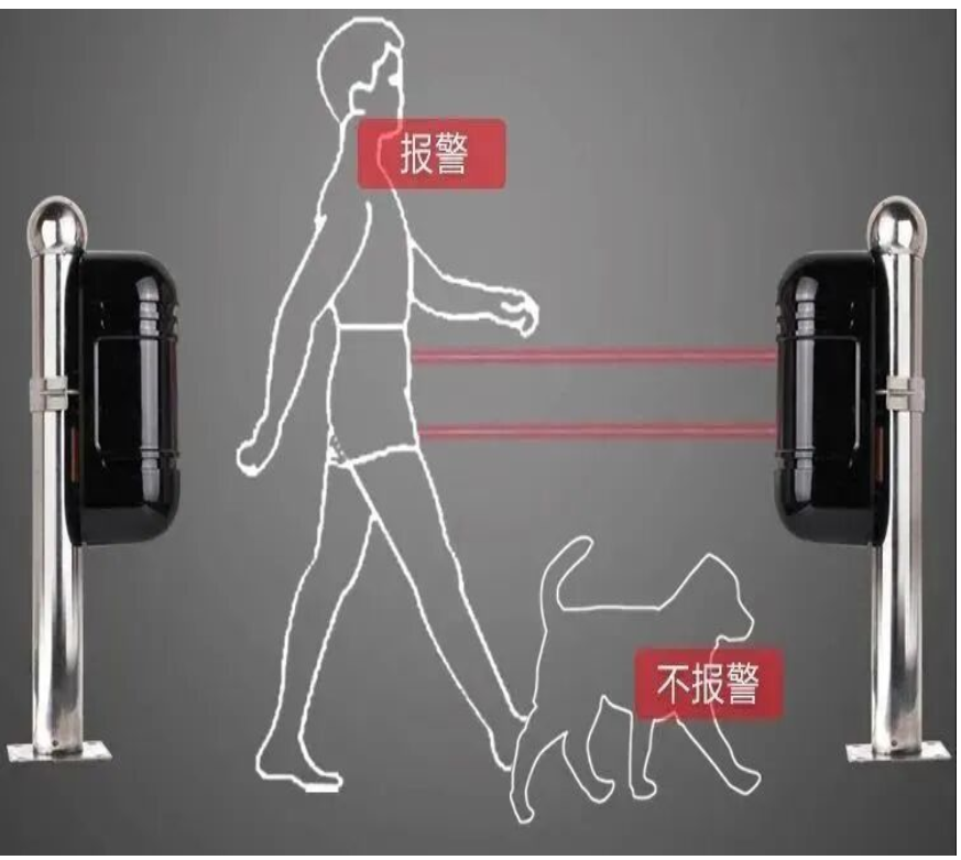 北京小区工厂周界防范报警系统安装怎么选择专业公司?凯源恒润北京监控安装工程公司带你了解什么是红外报警系统!