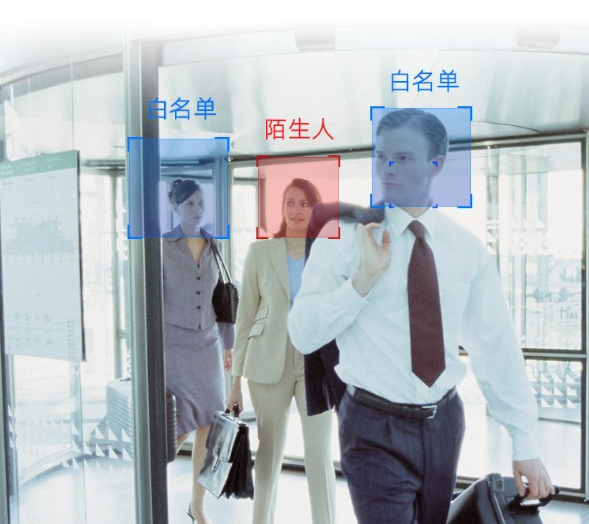 北京办公楼监控系统和门禁系统怎么进行联动？凯源恒润北京监控安装工程公司分享成功经验！