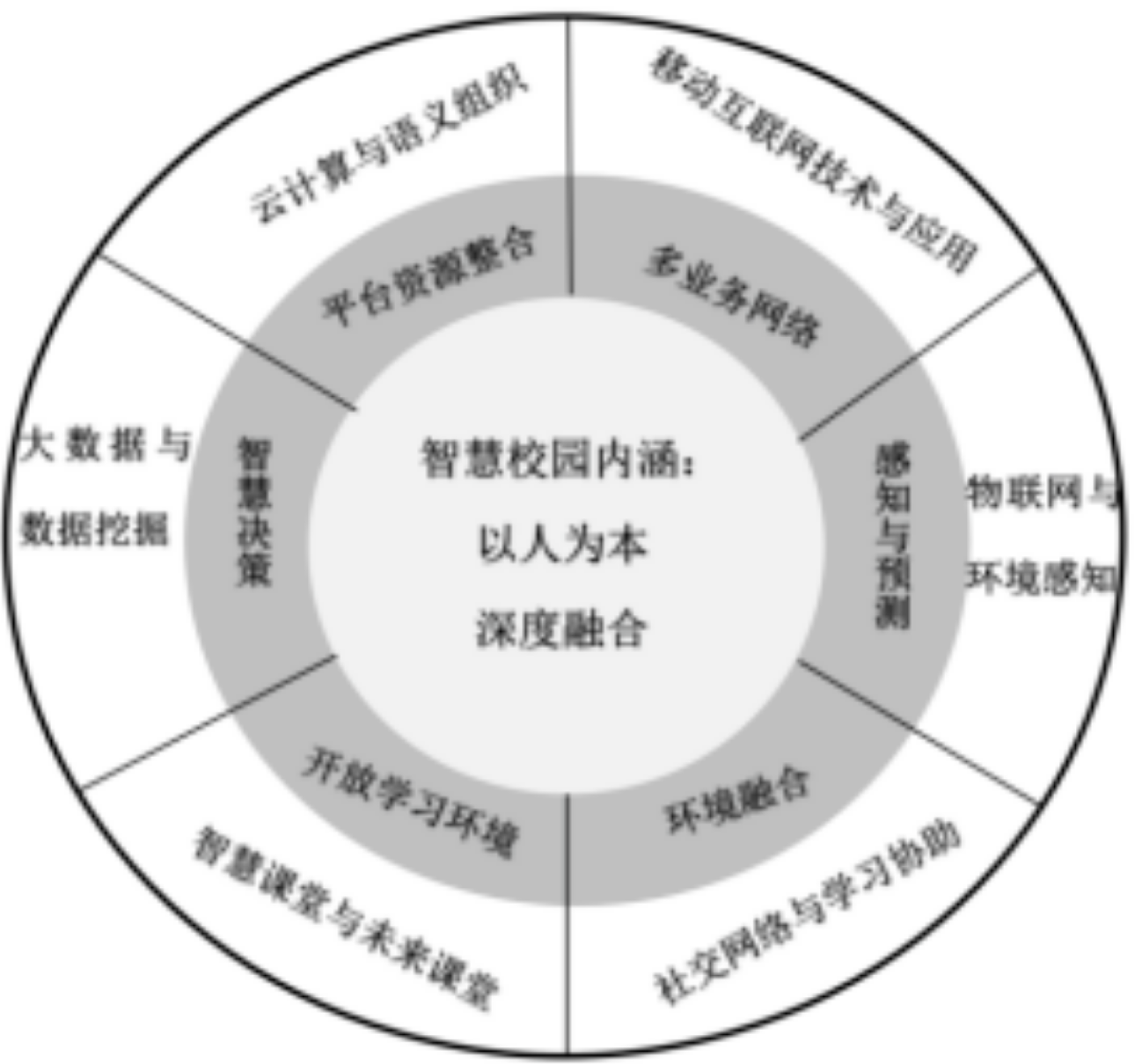 北京大中小学校智慧校园安装找凯源恒润北京监控安装工程公司，分享智慧校园建设的路径探索！