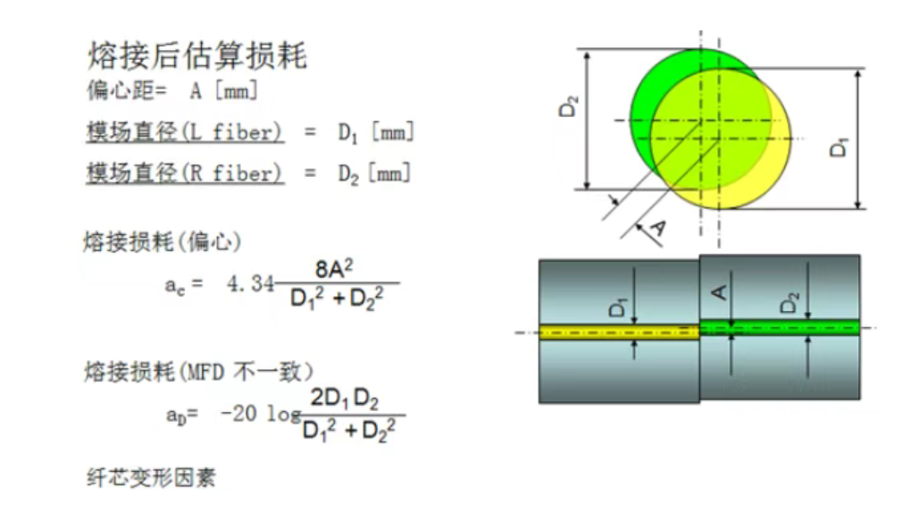 北京高速公路高清监控安装找凯源恒润北京监控安装工程公司,分享光纤熔接全流程!