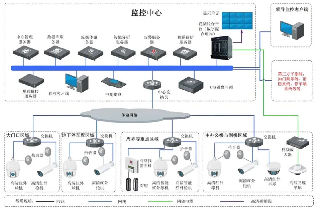 北京部队军营高清监控系统安装找凯源恒润北京监控安装工程公司,分享监控夜间画面卡顿根源解析!