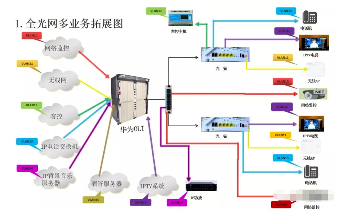 北京酒店全光网系统安装找凯源恒润北京监控安装工程公司，专业技术值得信赖！