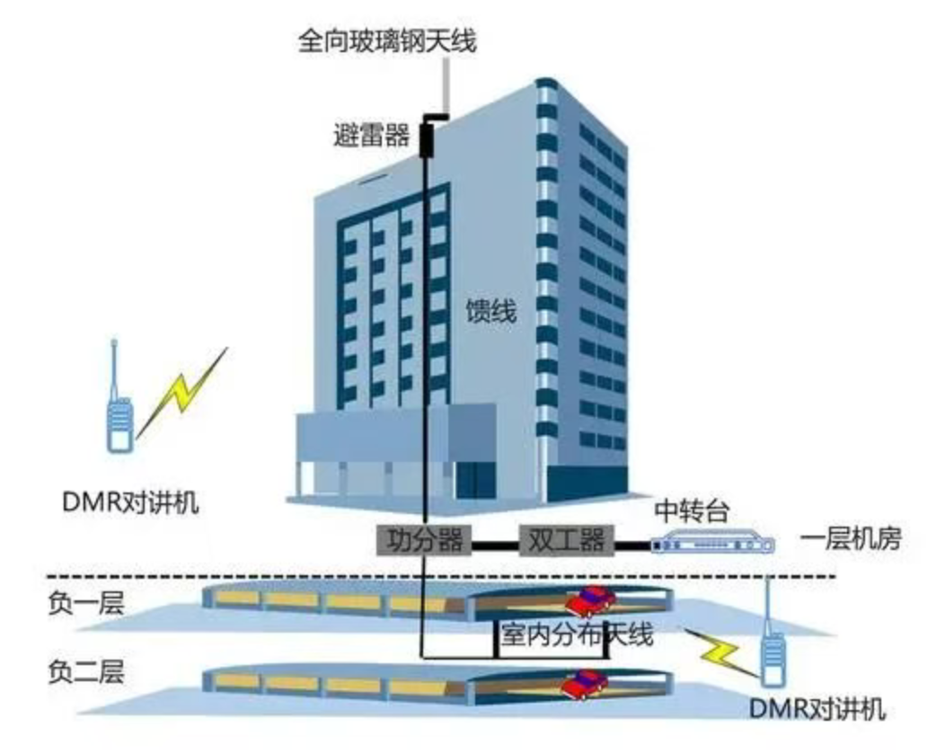 对讲机室内覆盖工程从零到一全攻略｜凯源恒润北京监控安装工程公司让新手也能一次过验收  ——无线通信系统实战指南
