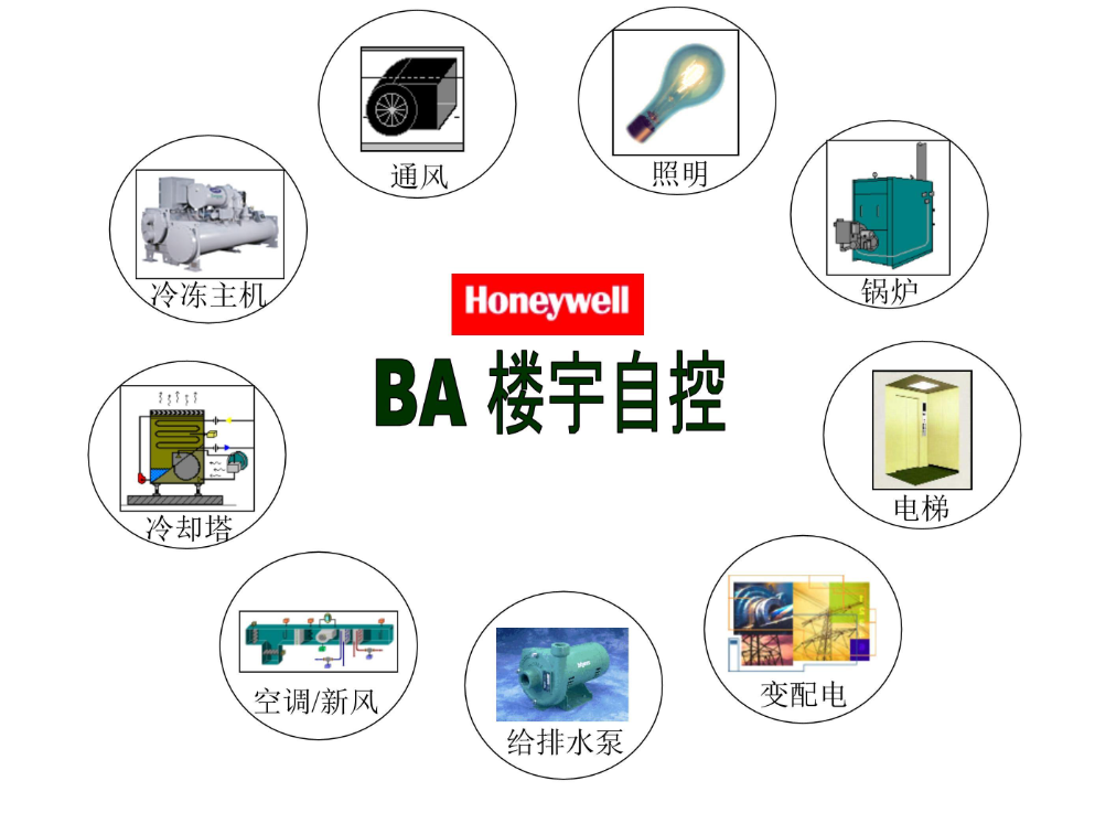 楼宇自控 BA 系统安装找凯源恒润北京监控安装工程公司，带你详细了解什么是BA系统！