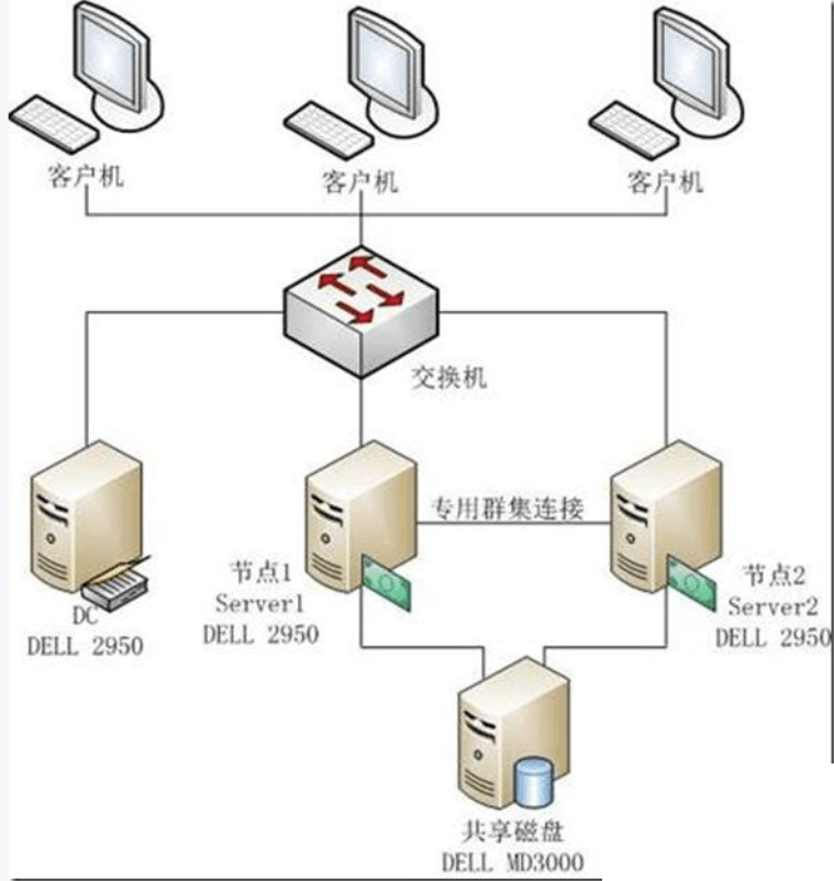 北京高清视频监控系统的存储技术有哪些？凯源恒润北京监控安装工程公司分析与磁盘阵列