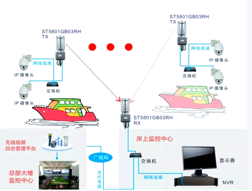 北京无线监控系统安装找凯源恒润北京监控安装工程公司，分享无线监控四大类型解析！